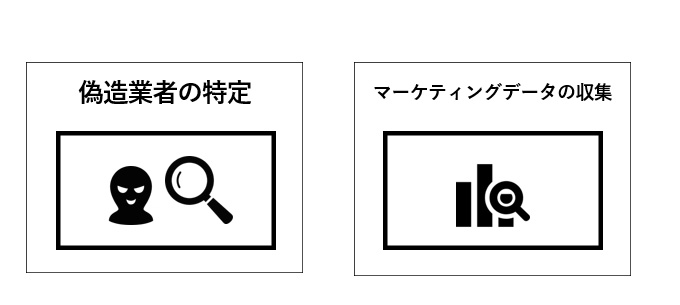 偽造業者の特定